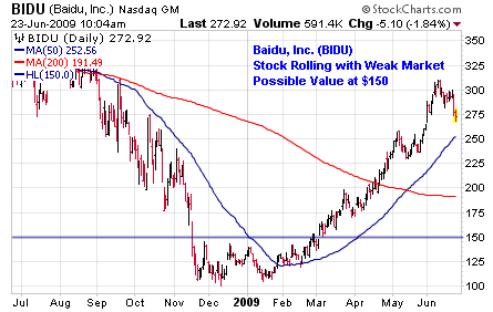 Baidu, Inc. (<a href='http://seekingalpha.com/symbol/bidu' title='More opinion and analysis of BIDU'>BIDU</a>)