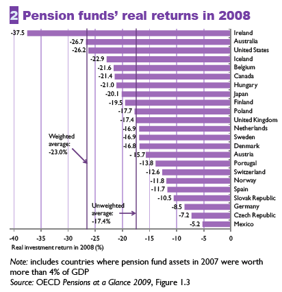 pension-funds