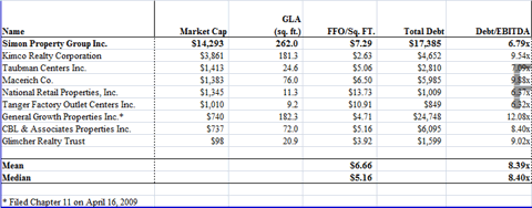 REIT comps