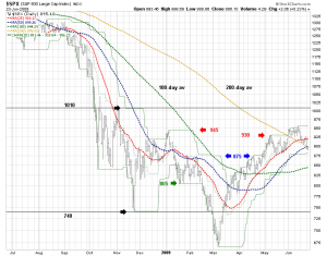 2009-06-23spx