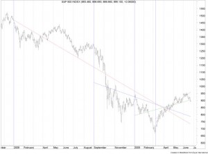 chart3-sp-500-index