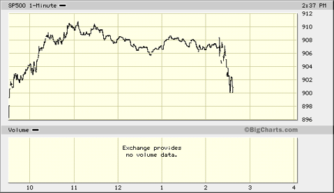 sp-1-day-chart