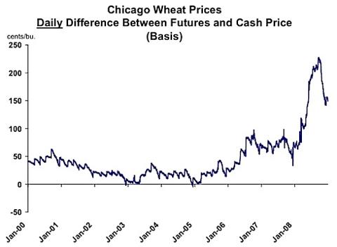 wheat.tiff