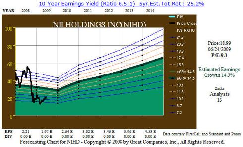 NIHD Forecasting