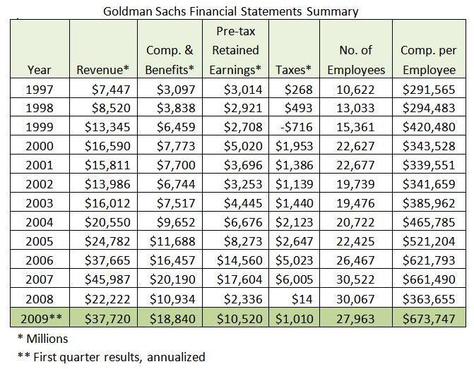 statement of retained earnings. billion retained earnings