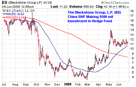 bx-chart-2009-06