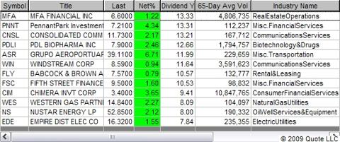 third-tier-div-stocks-6-25-091