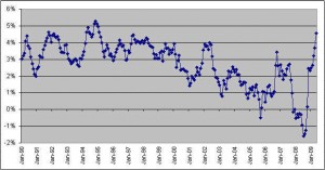 10-year-treasury-real-yield