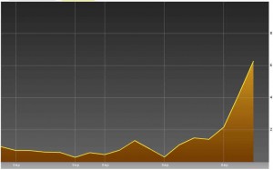 5-year-output-gap-chart