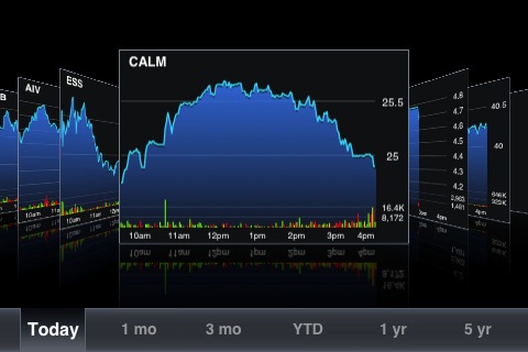 AOLDailyFinanceLandscapeChart