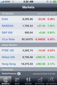 AOL DailyFinance Markets