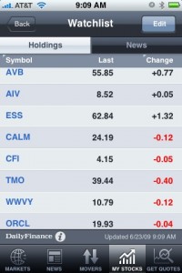 AOLDailyFinanceWatchlist