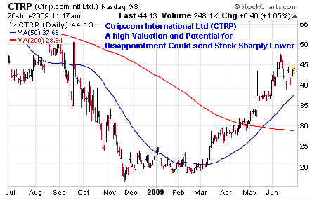 Ctrip.com International Ltd. (<a href='http://seekingalpha.com/symbol/ctrp' title='More opinion and analysis of CTRP'>CTRP</a>)