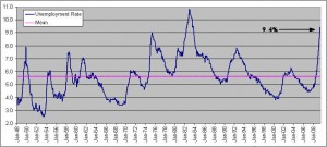historical-unemployment-rate