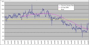 personal-savings-rate