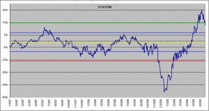 tyx-reversion-to-the-mean