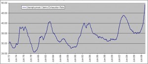 unemployment-claims-exhaustion-rate