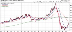 weekly-crb-index