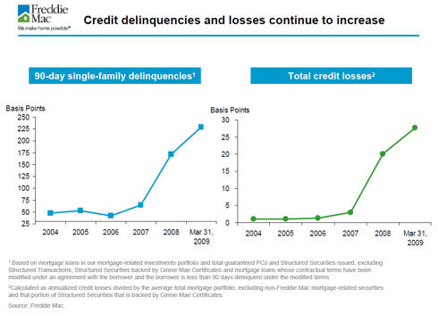 Freddie Mac Is Trying to Sell Some Kool-Aid