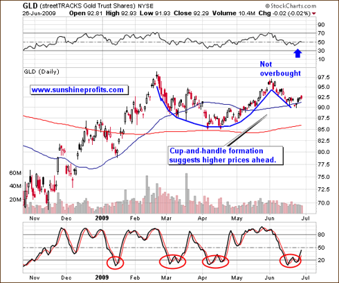 Gold medium term