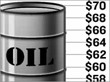 $70 Oil