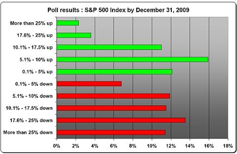 poll-31-december-2009-pic1