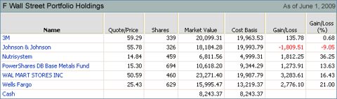 F Wall Street Portfolio