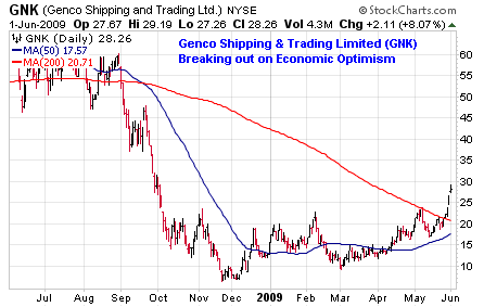 Genco Shipping & Trading Limited (<a href='http://seekingalpha.com/symbol/gnk' title='More opinion and analysis of GNK'>GNK</a>)