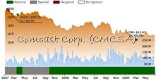 CMCSA