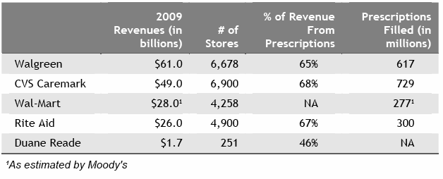 drug-stores