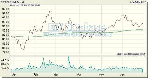 Global Uncertainty Has Propped Up Gold Prices