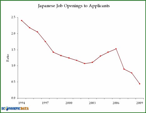 Japanese Data