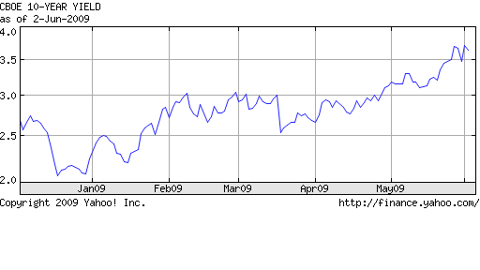 10 Year Treasury