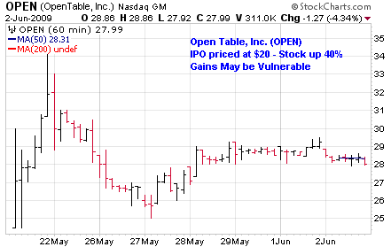 open-chart-2009-05