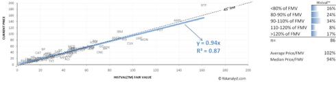 HISTVALtm valuations