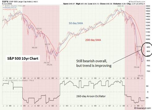 Momentum study