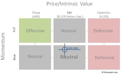 Outlook framework