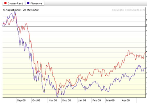drc_fls_chart
