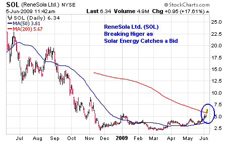 ReneSola Ltd. (<a href='http://seekingalpha.com/symbol/sol' title='More opinion and analysis of SOL'>SOL</a>)