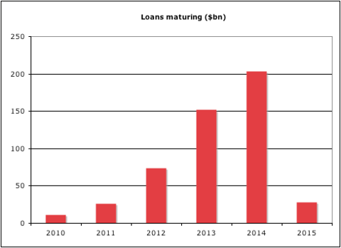 loans.png