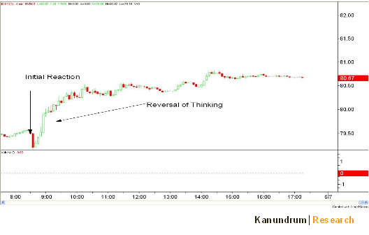dollar-index
