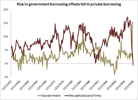 http://static.seekingalpha.com/uploads/2009/6/9/saupload_private_v_public_borrowing_thru_08_11_thumb1.png