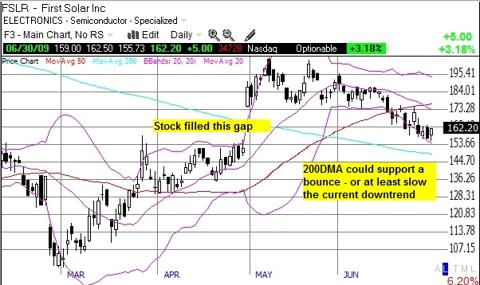 ?First Solar (<a href='http://seekingalpha.com/symbol/fslr' title='More opinion and analysis of FSLR'>FSLR</a>)
