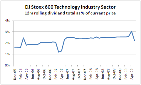 IU_djStoxx600Oil_chart10