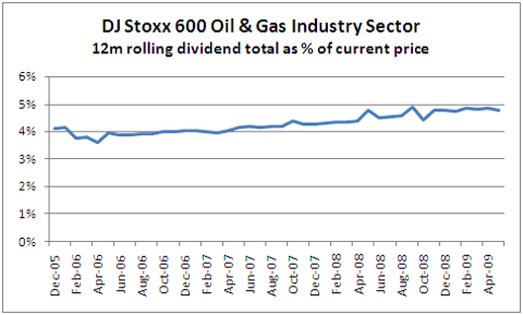 IU_djStoxx600Oil_chart1