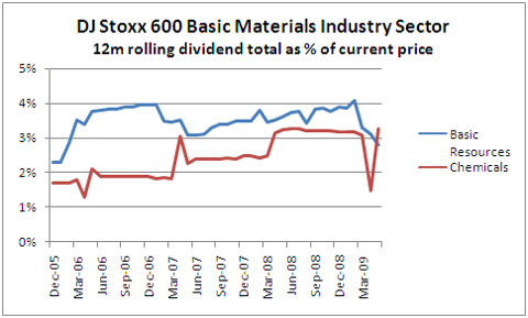 IU_djStoxx600Oil_chart2