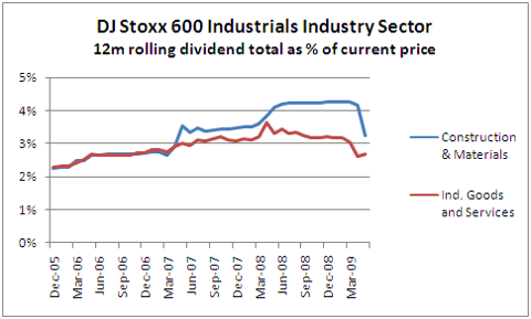 IU_djStoxx600Oil_chart3