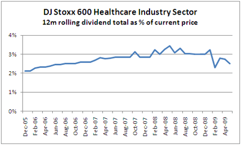 IU_djStoxx600Oil_chart5