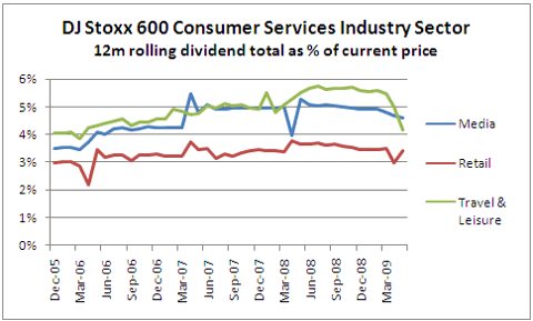 IU_djStoxx600Oil_chart6