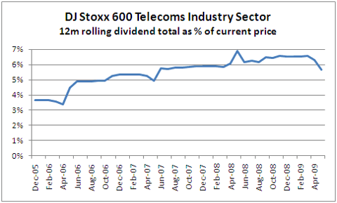 IU_djStoxx600Oil_chart7